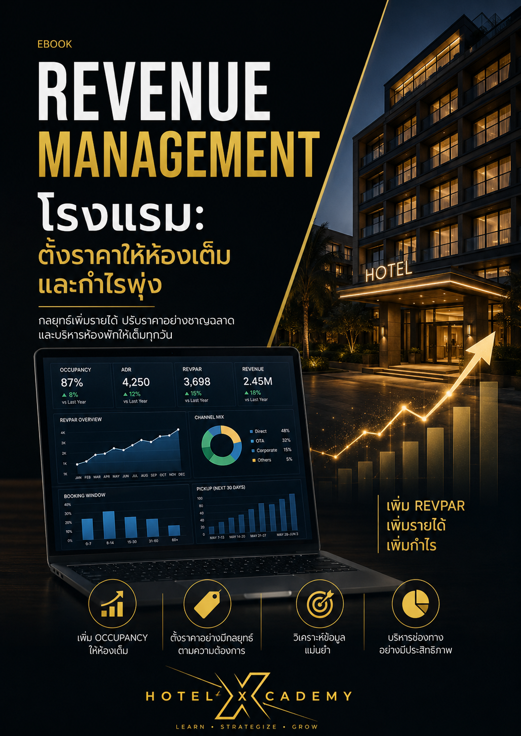 รูปที่ 3