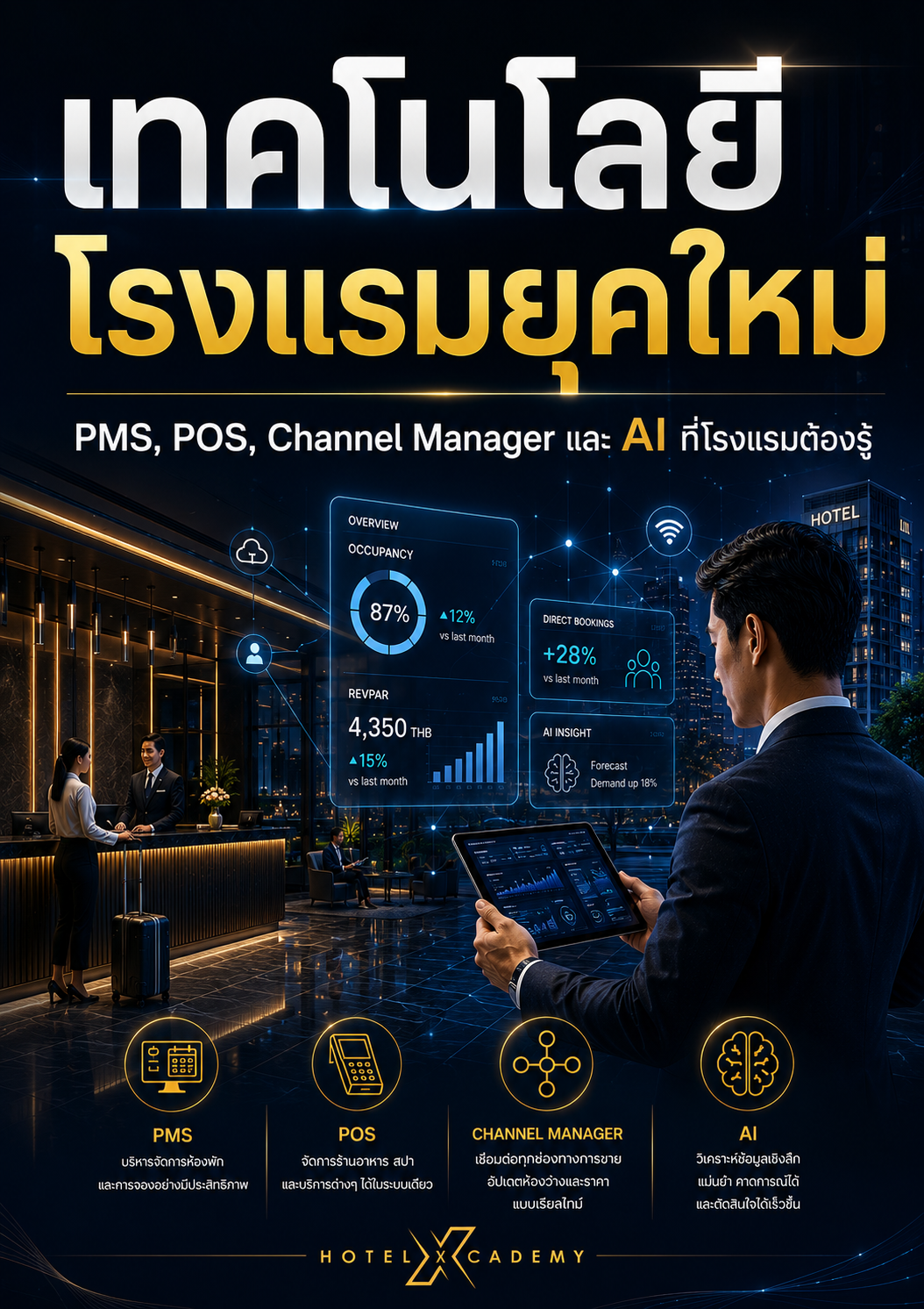 รูปที่ 2
