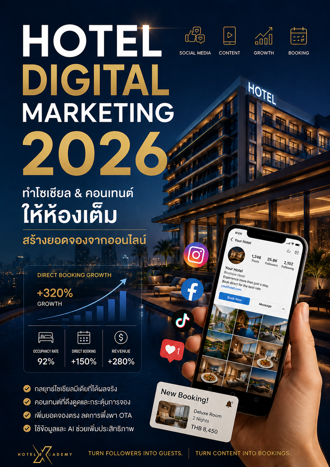 รูปที่ 3